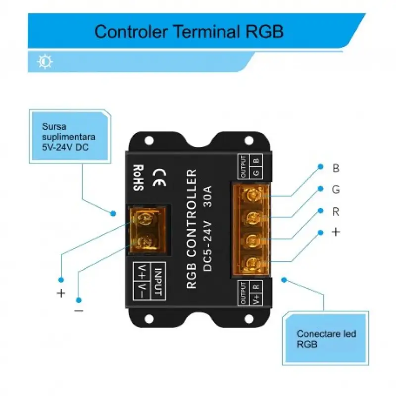 Controler banda LED RGB + touch panel 5v-24v 30a 18a129.48985                                                                                                