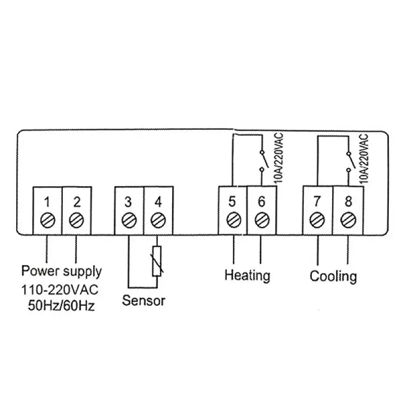 Termostat  +sonda STC1000 URZ4045.47225                                                                                                                                                                 